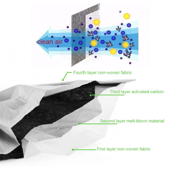 Bukti Karbon Aktif Masker Debu Cair Untuk Pekerjaan Halaman / Pembersihan Rumah