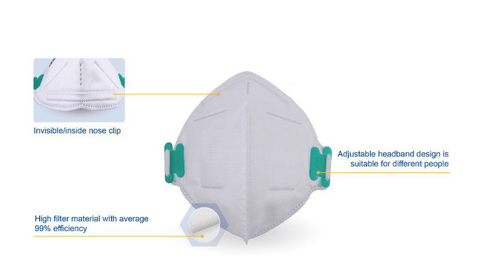 Masker Anti Bakteri Lipat FFP2, Masker Respirator Partikulat N95